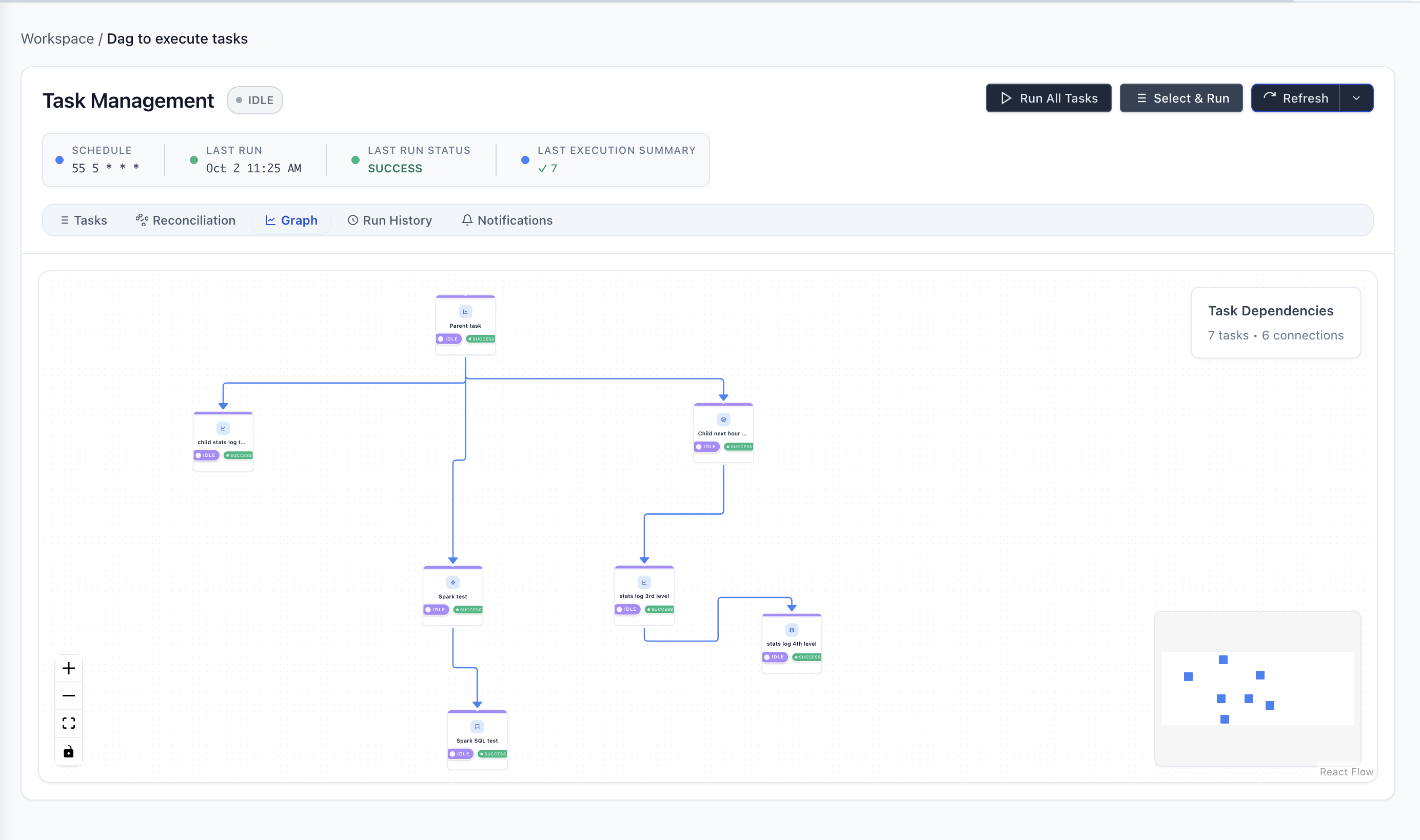 DAG Graph Visualization