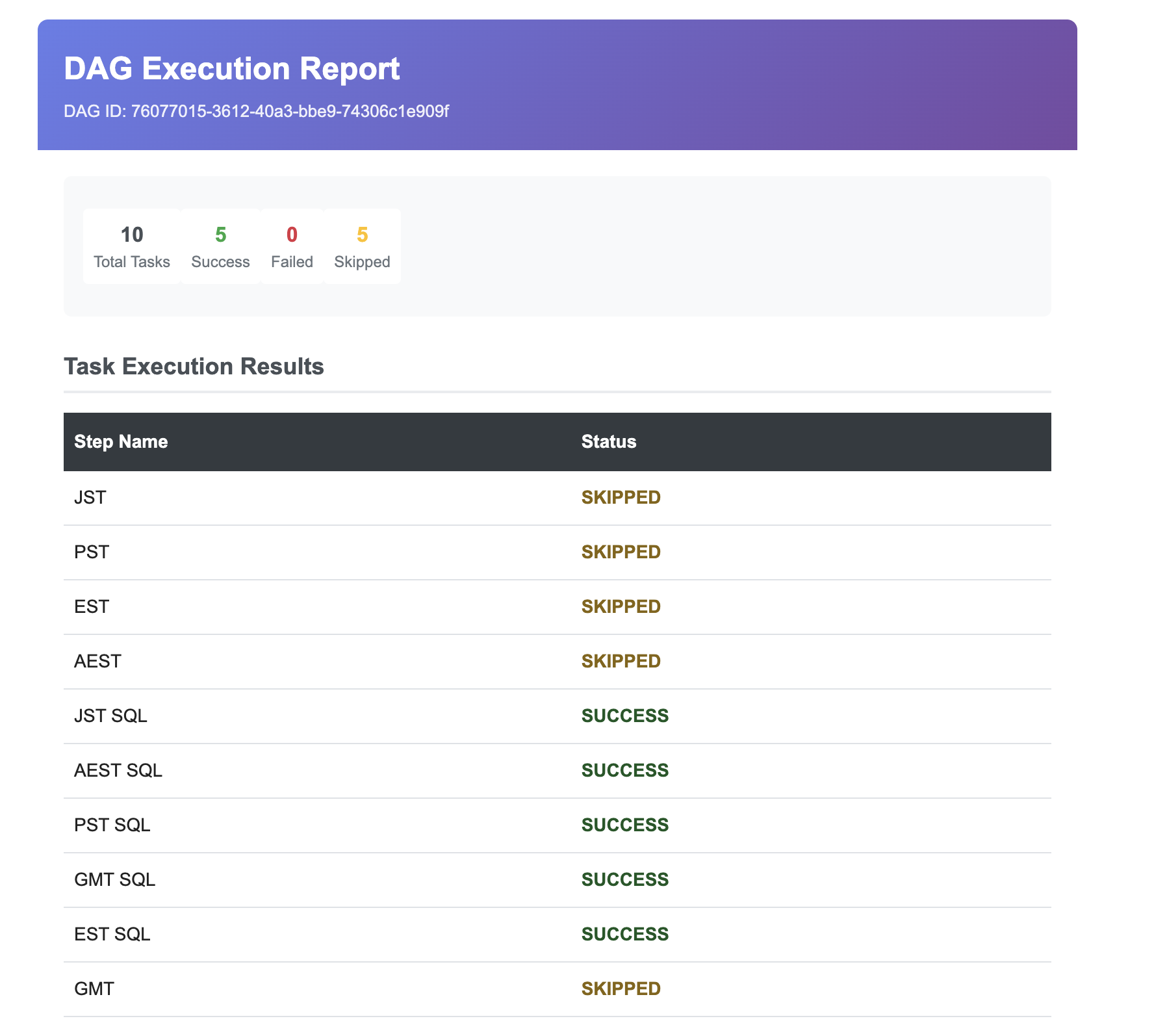 Email Report - Part 1