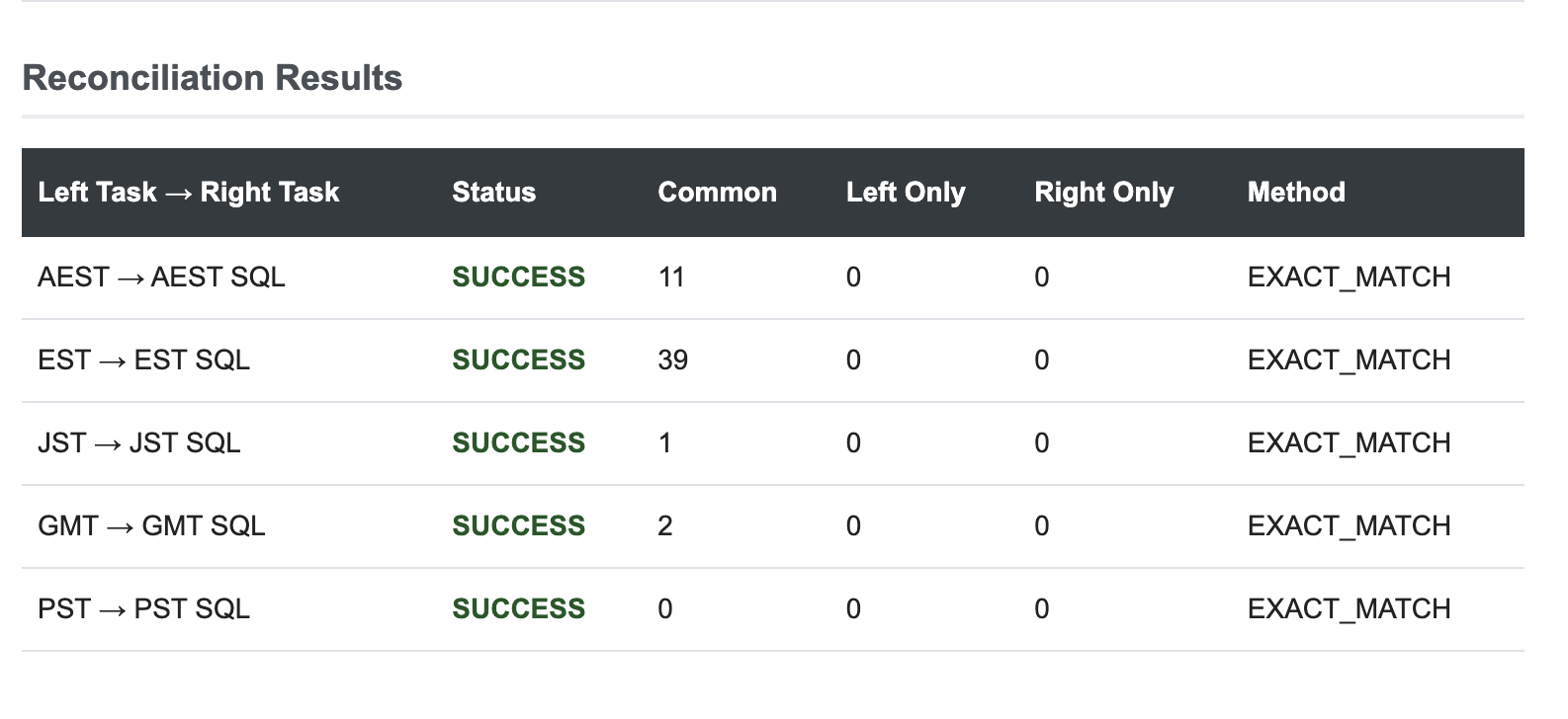 Email Report - Part 2